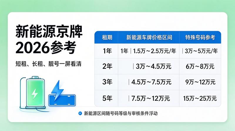 车牌租赁办理流程